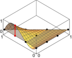 3rd-order Lagrangian basis function on simplex #9