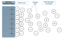 Saddle Point System