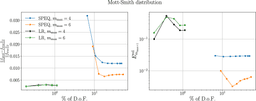 Sparse and low-rank kinetic distribution estimation